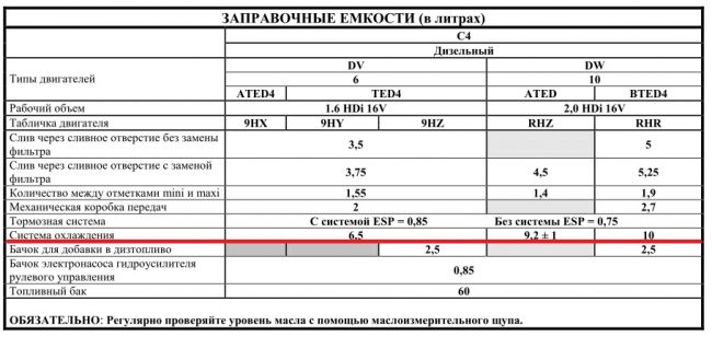 Таблица заправочных объемов автомобилей