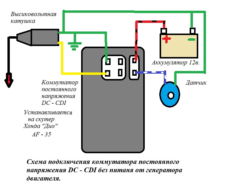 Замена статора генератора скутера