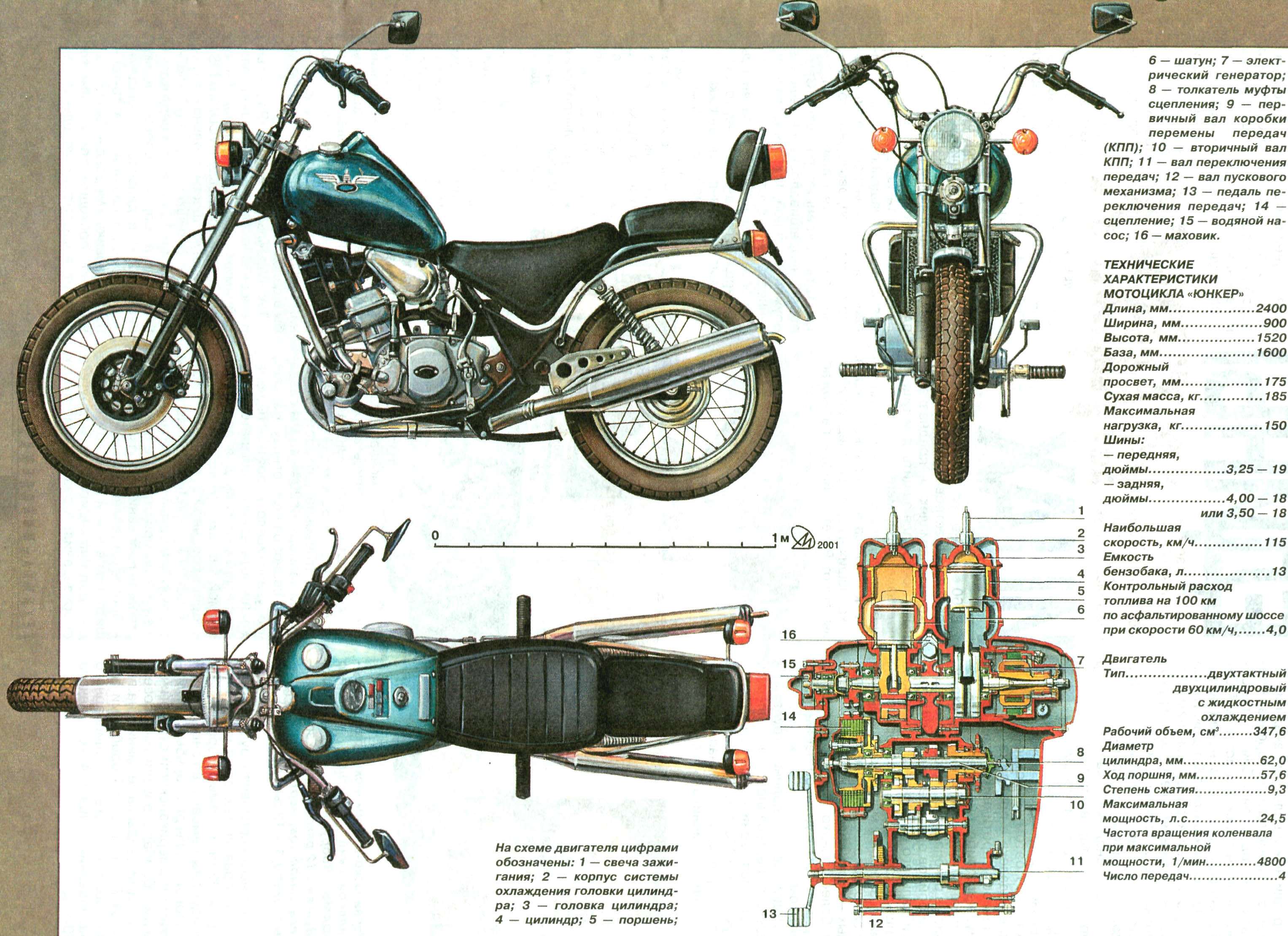 Из чего состоит мотоцикл. Строение мотоцикла ИЖ Юпитер 5. Из чего состоит мотоцикл ИЖ Планета 5. Конструкция двигателя ИЖ Планета 2. Габариты мотоцикла ИЖ Планета 2.