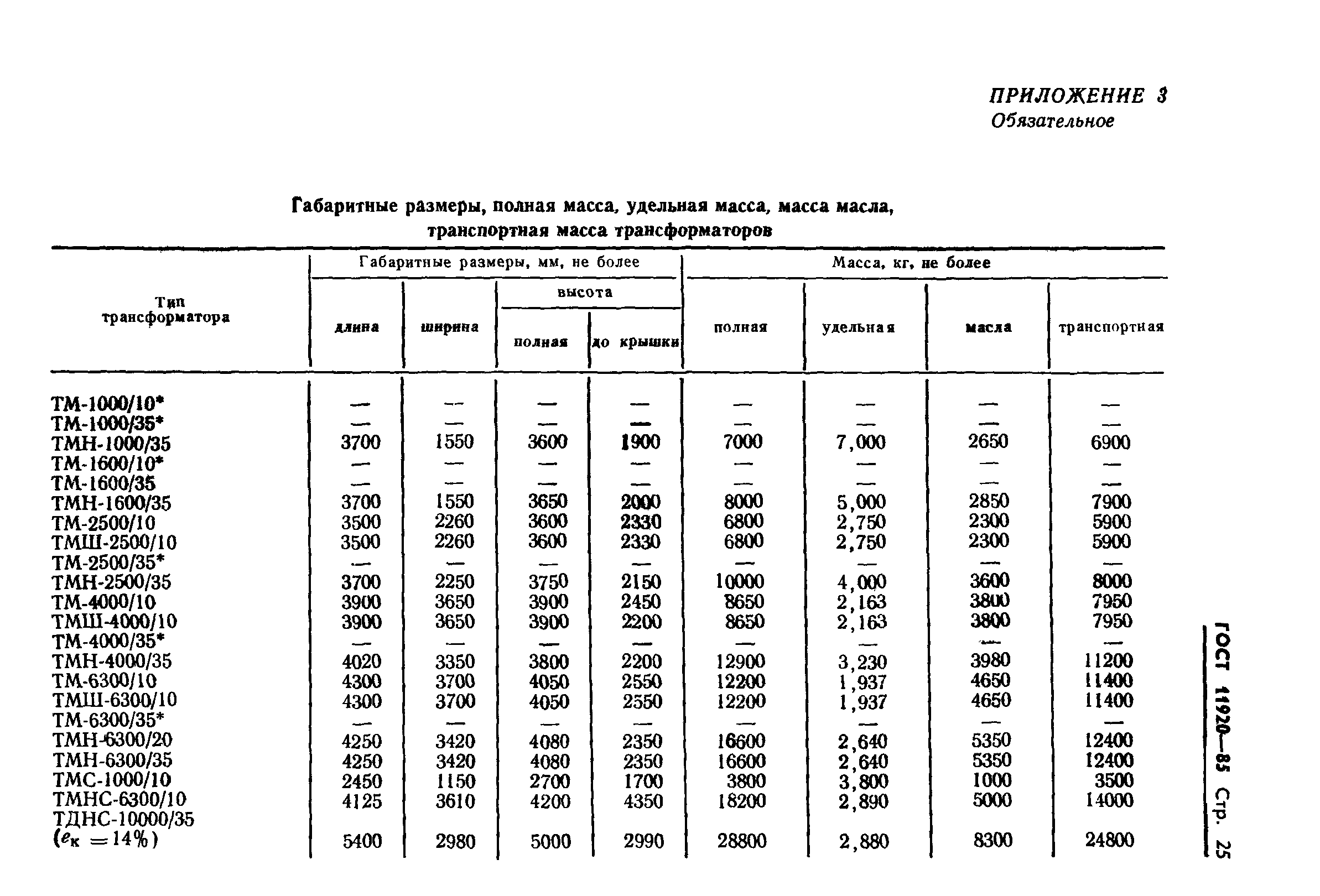 Таблица sae масла моторные