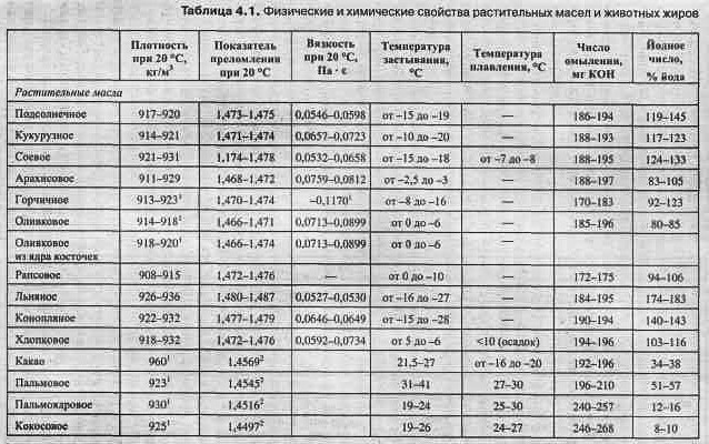 Нормальная температура масла акпп